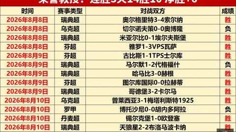 欧冠焦点战：基米希头球建功，拜仁3-2阿森纳晋级四强全记录